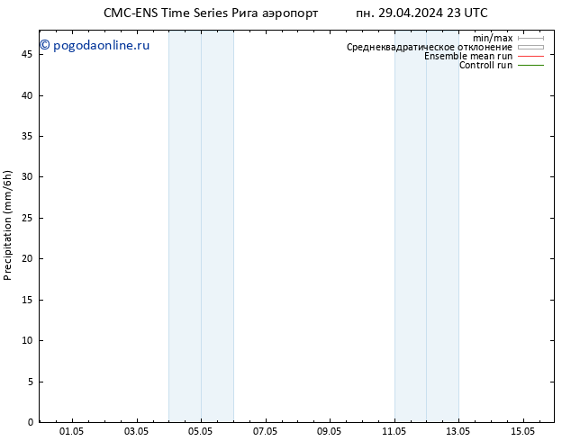 осадки CMC TS пн 06.05.2024 05 UTC