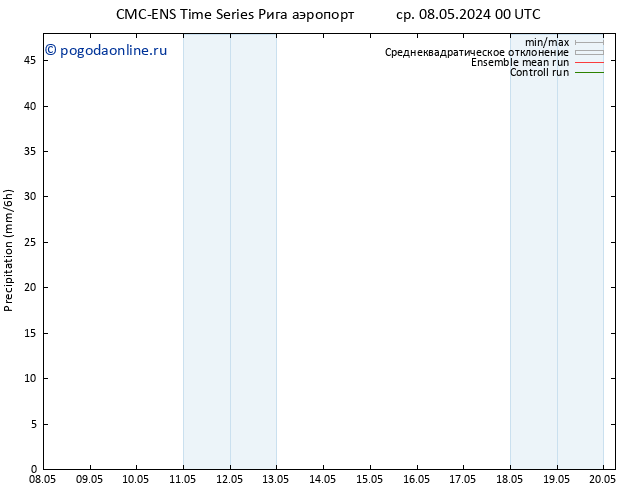осадки CMC TS ср 08.05.2024 00 UTC