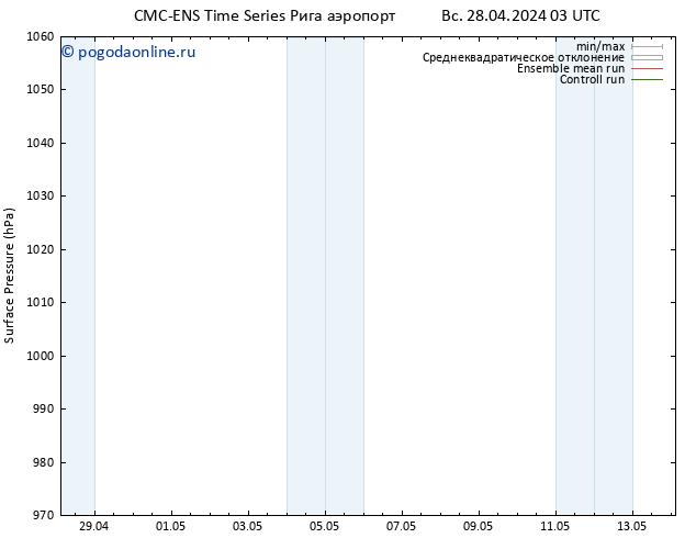 приземное давление CMC TS Вс 28.04.2024 03 UTC