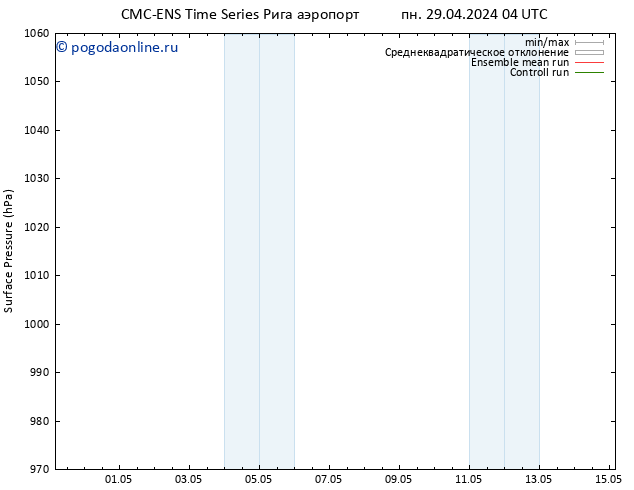 приземное давление CMC TS пт 03.05.2024 16 UTC