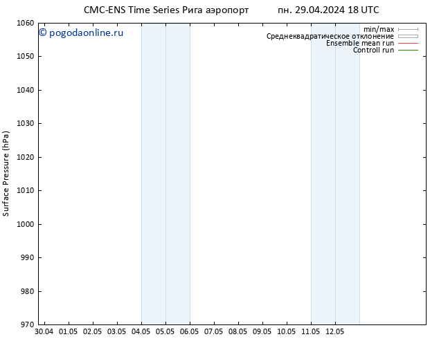 приземное давление CMC TS ср 08.05.2024 06 UTC