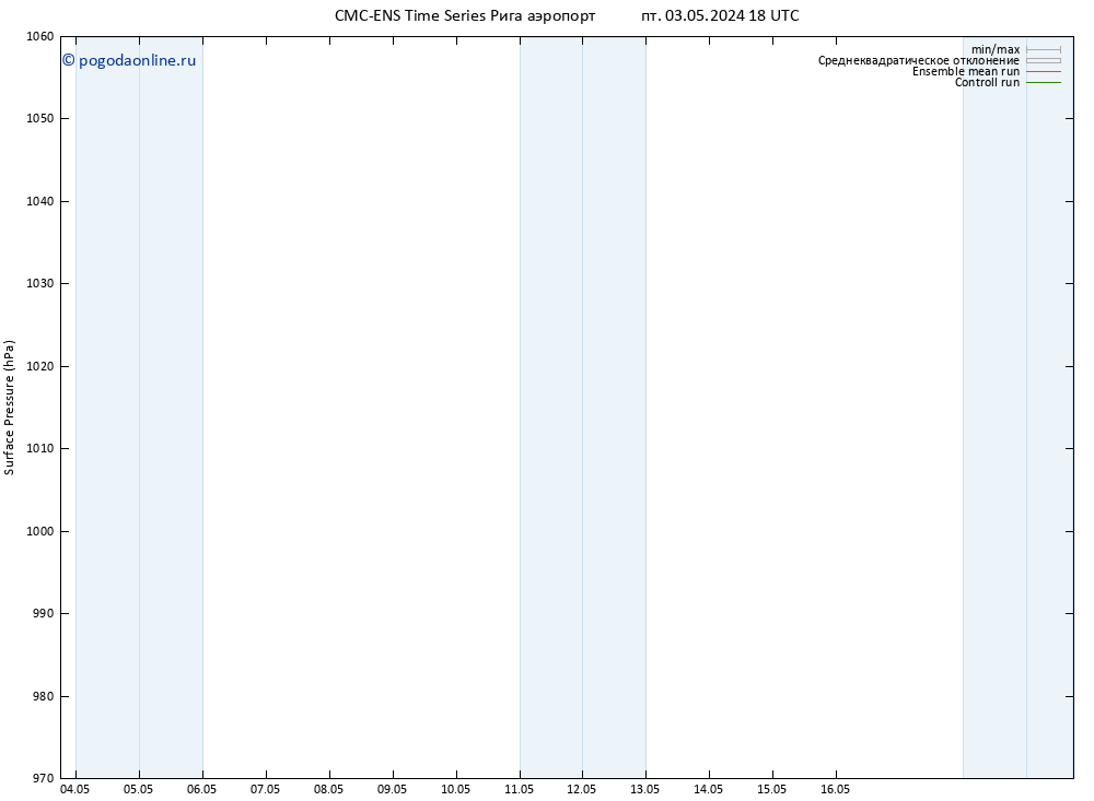 приземное давление CMC TS чт 16.05.2024 00 UTC