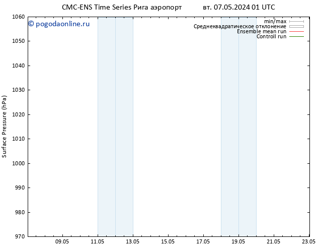 приземное давление CMC TS сб 11.05.2024 01 UTC