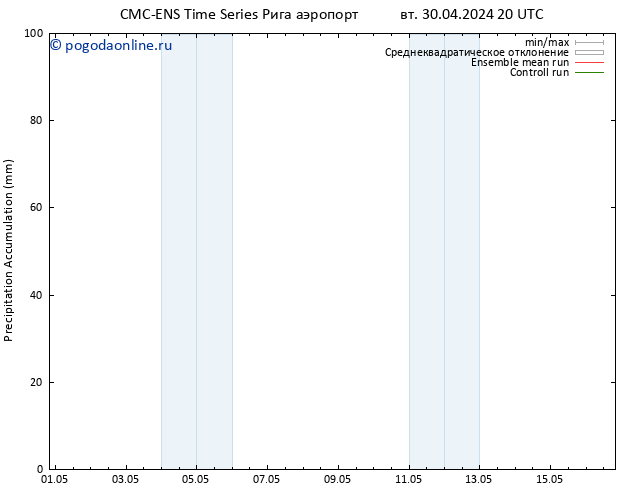 Precipitation accum. CMC TS ср 01.05.2024 02 UTC