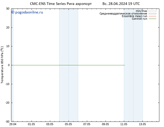 Temp. 850 гПа CMC TS сб 04.05.2024 13 UTC