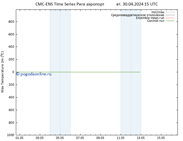 Темпер. макс 2т CMC TS вт 30.04.2024 21 UTC