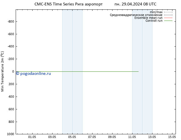 Темпер. мин. (2т) CMC TS пн 29.04.2024 14 UTC