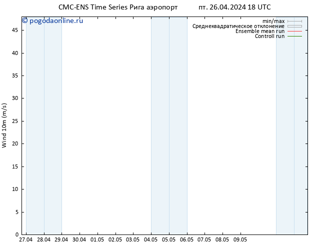 ветер 10 m CMC TS сб 27.04.2024 06 UTC