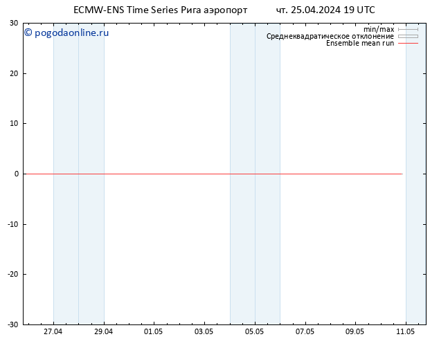 Temp. 850 гПа ECMWFTS пт 26.04.2024 19 UTC