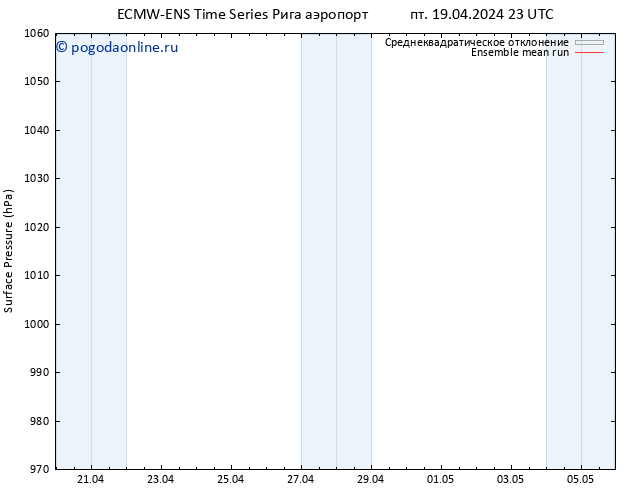 приземное давление ECMWFTS сб 20.04.2024 23 UTC