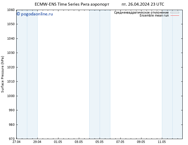 приземное давление ECMWFTS сб 27.04.2024 23 UTC
