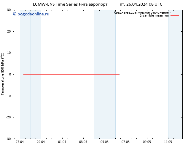 Temp. 850 гПа ECMWFTS сб 27.04.2024 08 UTC