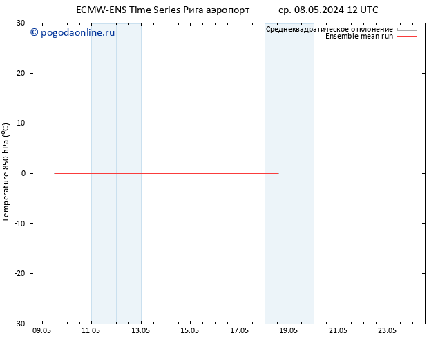 Temp. 850 гПа ECMWFTS чт 09.05.2024 12 UTC