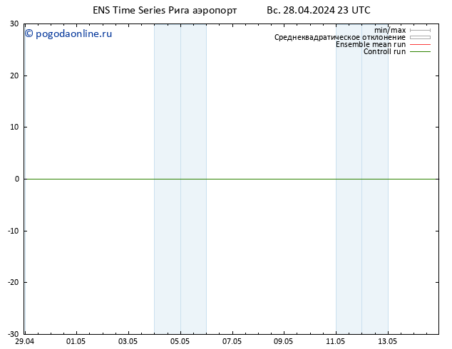 Height 500 гПа GEFS TS пн 29.04.2024 11 UTC