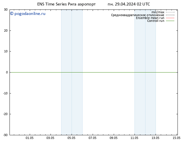 Height 500 гПа GEFS TS вт 30.04.2024 02 UTC