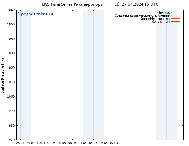 приземное давление GEFS TS вт 30.04.2024 03 UTC