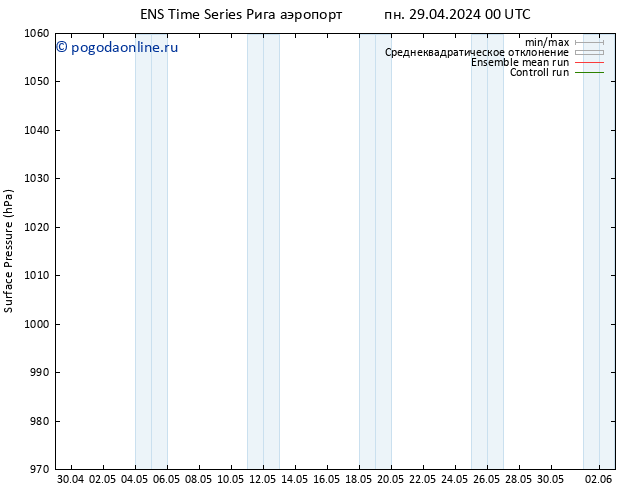 приземное давление GEFS TS Вс 05.05.2024 00 UTC