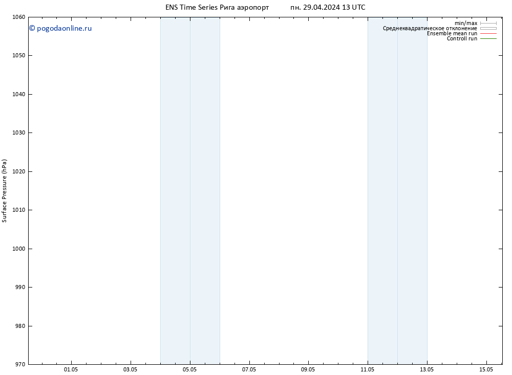 приземное давление GEFS TS пн 29.04.2024 19 UTC