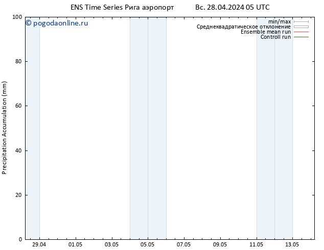 Precipitation accum. GEFS TS Вс 28.04.2024 11 UTC