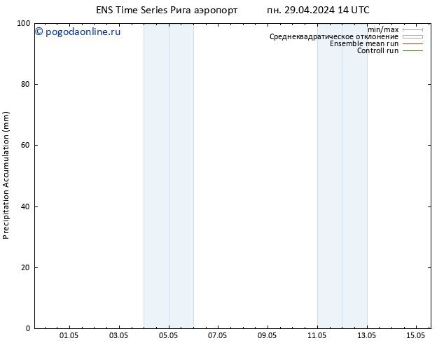 Precipitation accum. GEFS TS вт 30.04.2024 02 UTC