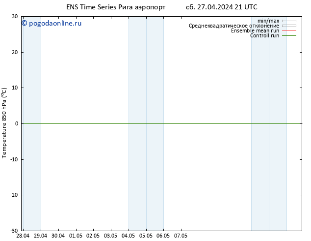 Temp. 850 гПа GEFS TS Вс 28.04.2024 03 UTC