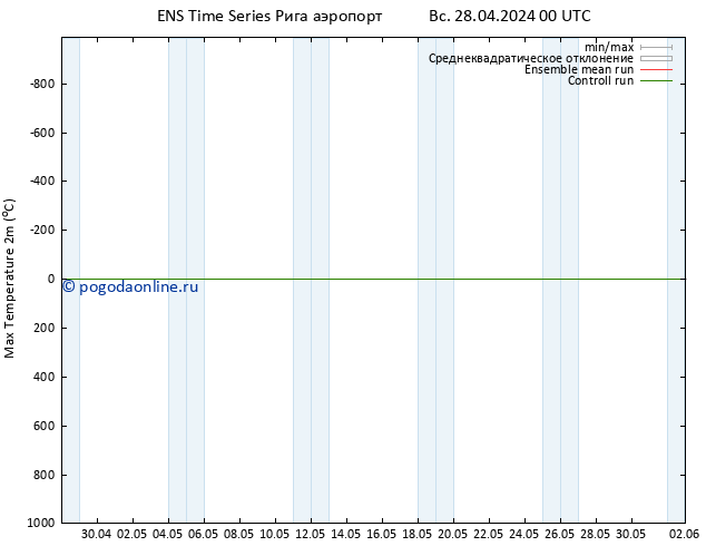 Темпер. макс 2т GEFS TS Вс 28.04.2024 06 UTC