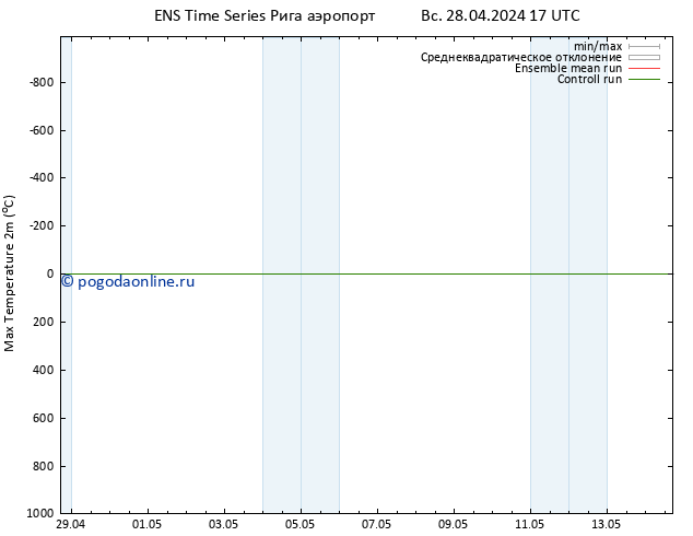 Темпер. макс 2т GEFS TS Вс 28.04.2024 23 UTC