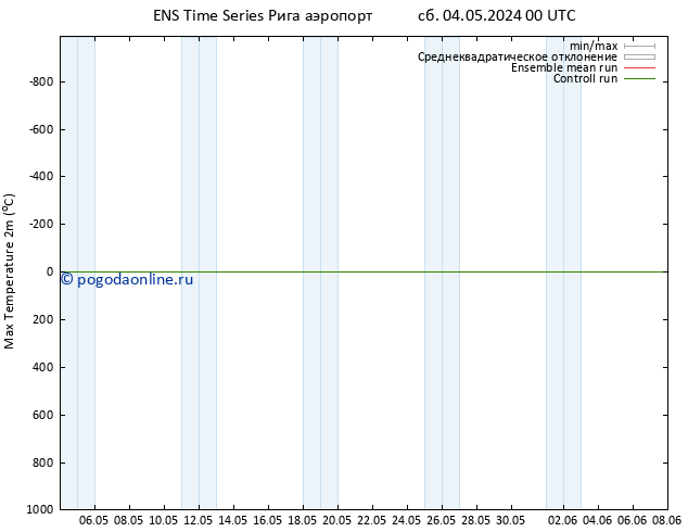 Темпер. макс 2т GEFS TS Вс 05.05.2024 18 UTC