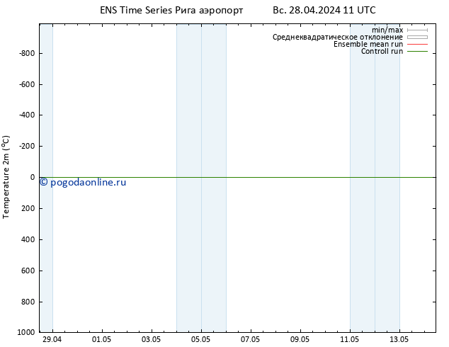 карта температуры GEFS TS Вс 28.04.2024 23 UTC