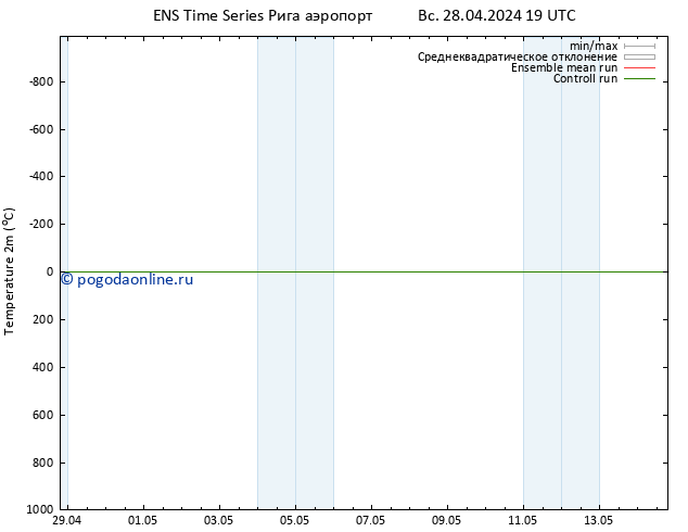 карта температуры GEFS TS пт 10.05.2024 19 UTC