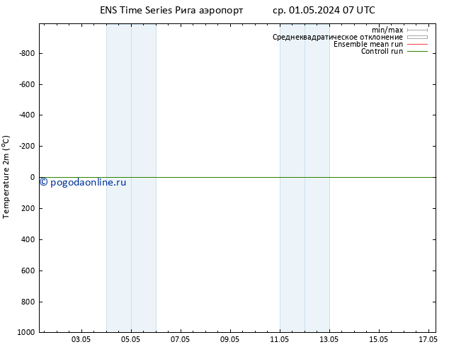 карта температуры GEFS TS вт 07.05.2024 07 UTC