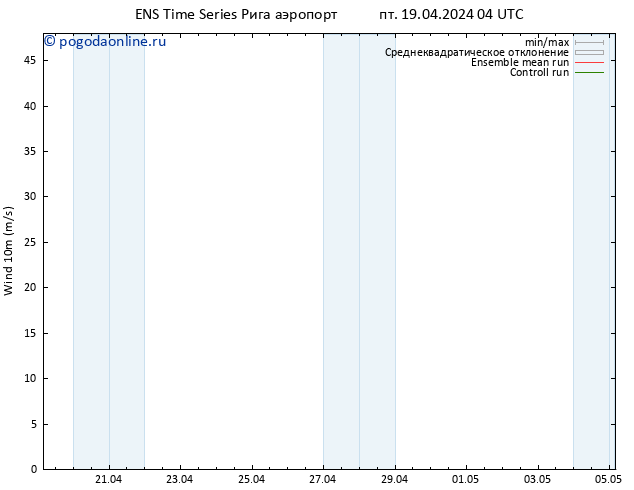 ветер 10 m GEFS TS пт 19.04.2024 04 UTC