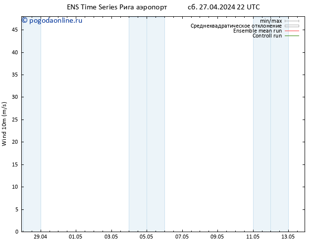 ветер 10 m GEFS TS Вс 28.04.2024 04 UTC