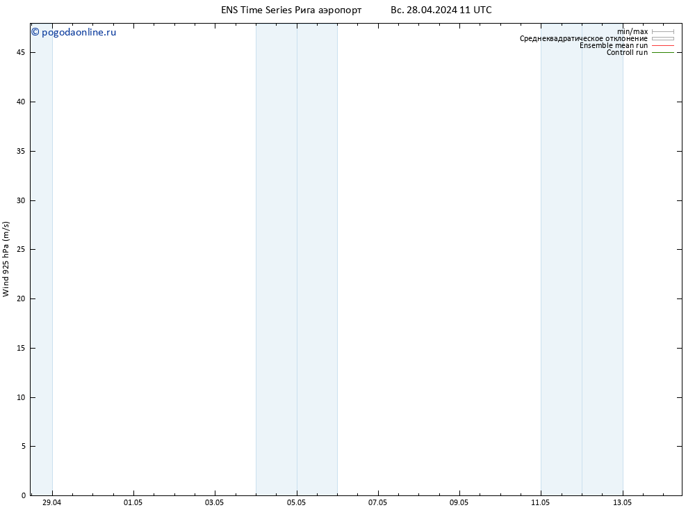 ветер 925 гПа GEFS TS Вс 28.04.2024 17 UTC