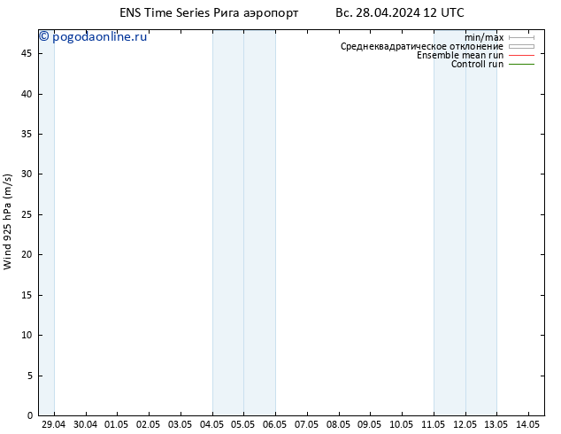 ветер 925 гПа GEFS TS Вс 28.04.2024 18 UTC