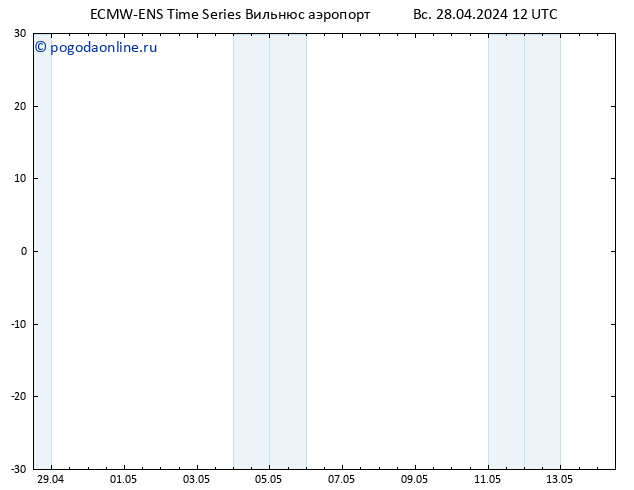 Height 500 гПа ALL TS пн 29.04.2024 12 UTC