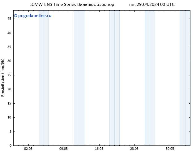 осадки ALL TS пн 29.04.2024 06 UTC