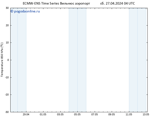 Temp. 850 гПа ALL TS сб 27.04.2024 10 UTC