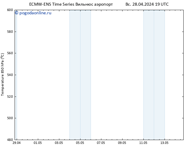 Height 500 гПа ALL TS пн 29.04.2024 01 UTC