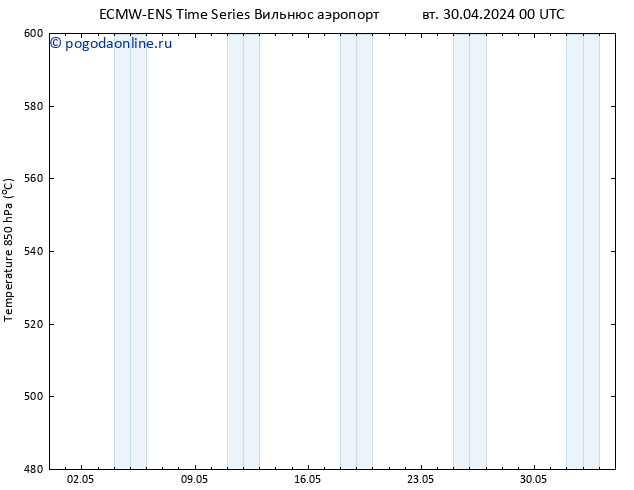 Height 500 гПа ALL TS вт 30.04.2024 06 UTC