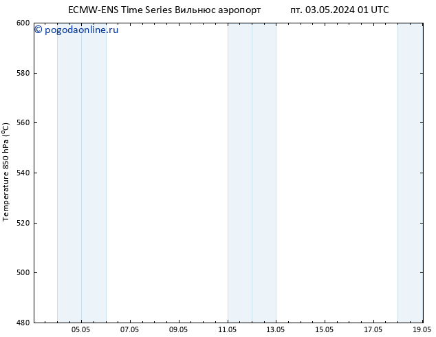 Height 500 гПа ALL TS пт 03.05.2024 13 UTC