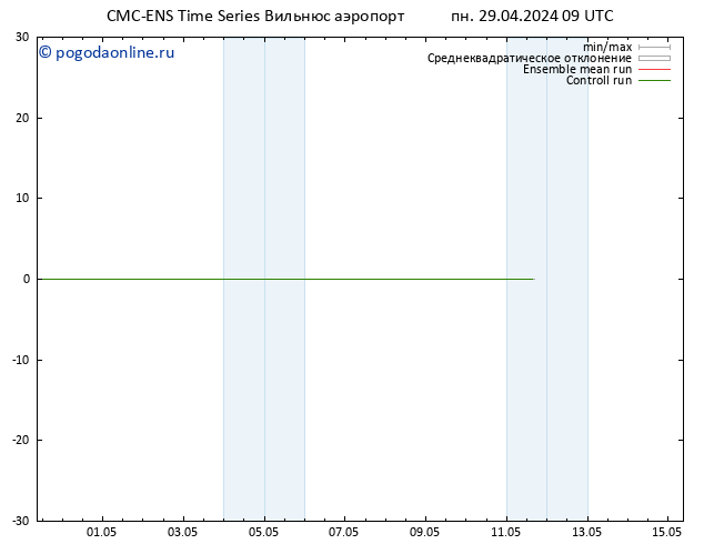 ветер 925 гПа CMC TS вт 30.04.2024 09 UTC