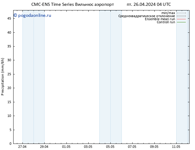 осадки CMC TS пт 26.04.2024 16 UTC