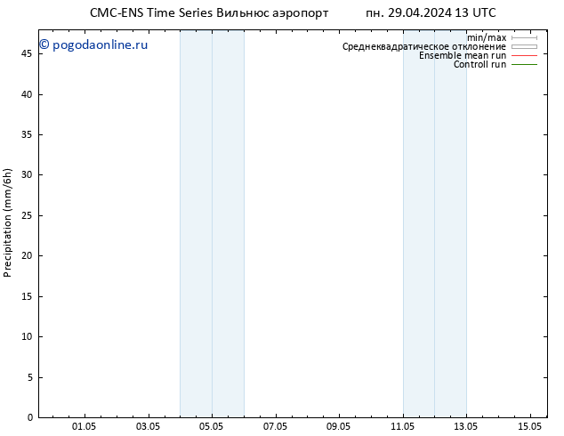 осадки CMC TS ср 01.05.2024 13 UTC