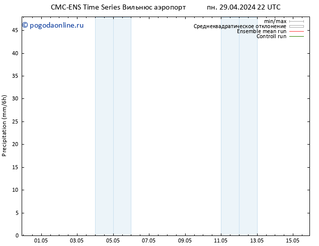 осадки CMC TS чт 09.05.2024 22 UTC