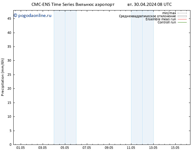 осадки CMC TS ср 01.05.2024 08 UTC