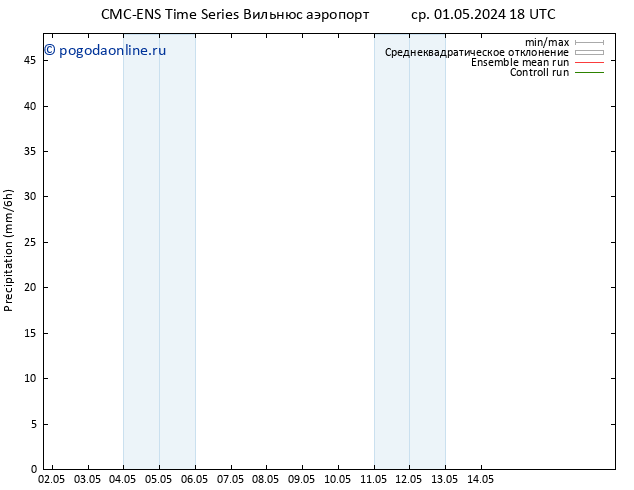 осадки CMC TS сб 04.05.2024 00 UTC