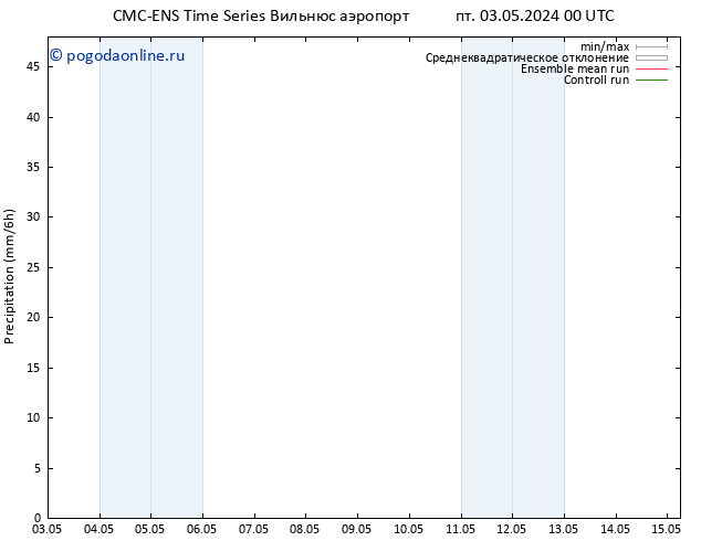 осадки CMC TS пт 03.05.2024 06 UTC