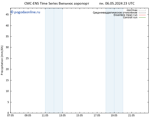 осадки CMC TS вт 07.05.2024 11 UTC