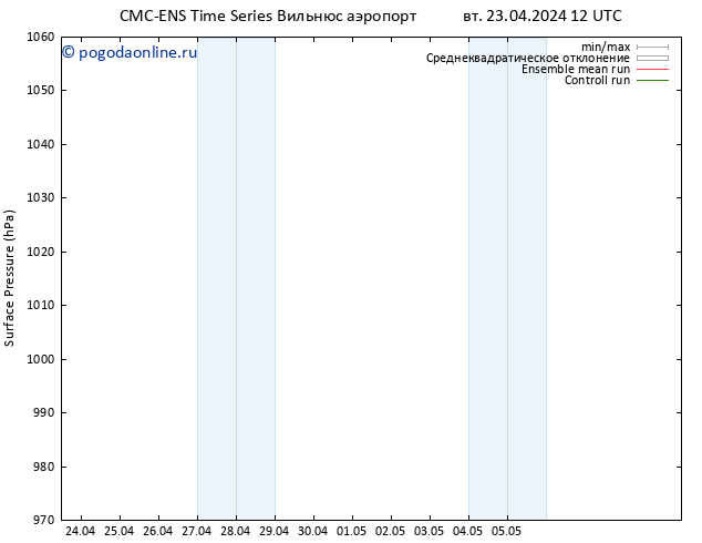 приземное давление CMC TS пт 03.05.2024 12 UTC